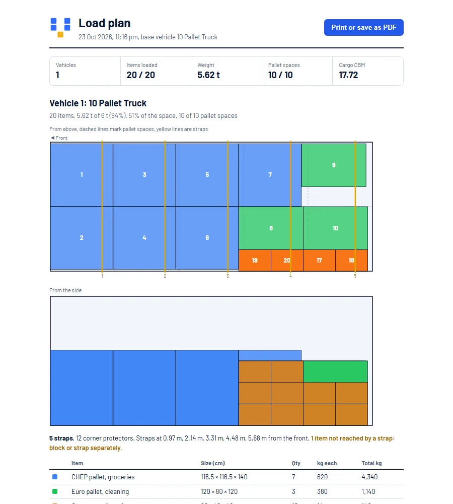 A printable load plan with top and side views of a trailer, strap positions and a cargo table